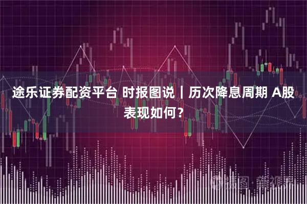 途乐证券配资平台 时报图说｜历次降息周期 A股表现如何？